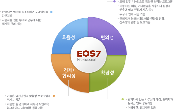 EOS의 특징