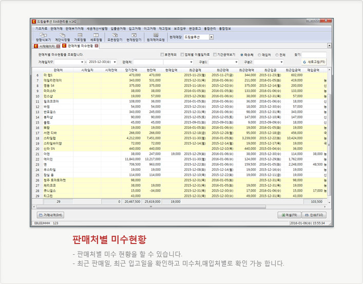 판매처별 미수현황
