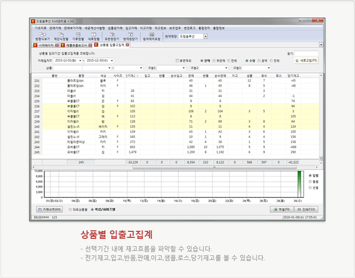 상품별 입출고집계