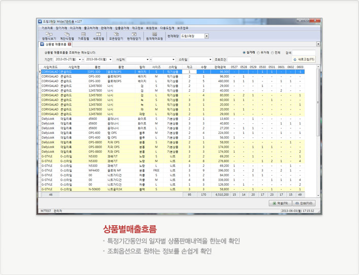 상품별매출흐름